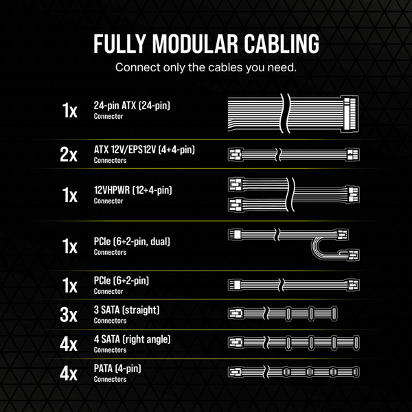 Nguồn Corsair RM750e 750W 80 Plus Gold Full Modular