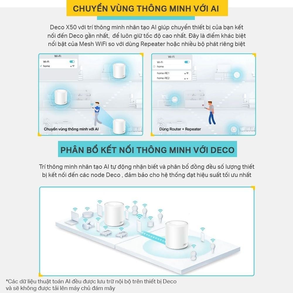 Bộ phát WiFi TP-Link Deco X50 (3-Pack) Mesh WiFi 6 AX3000