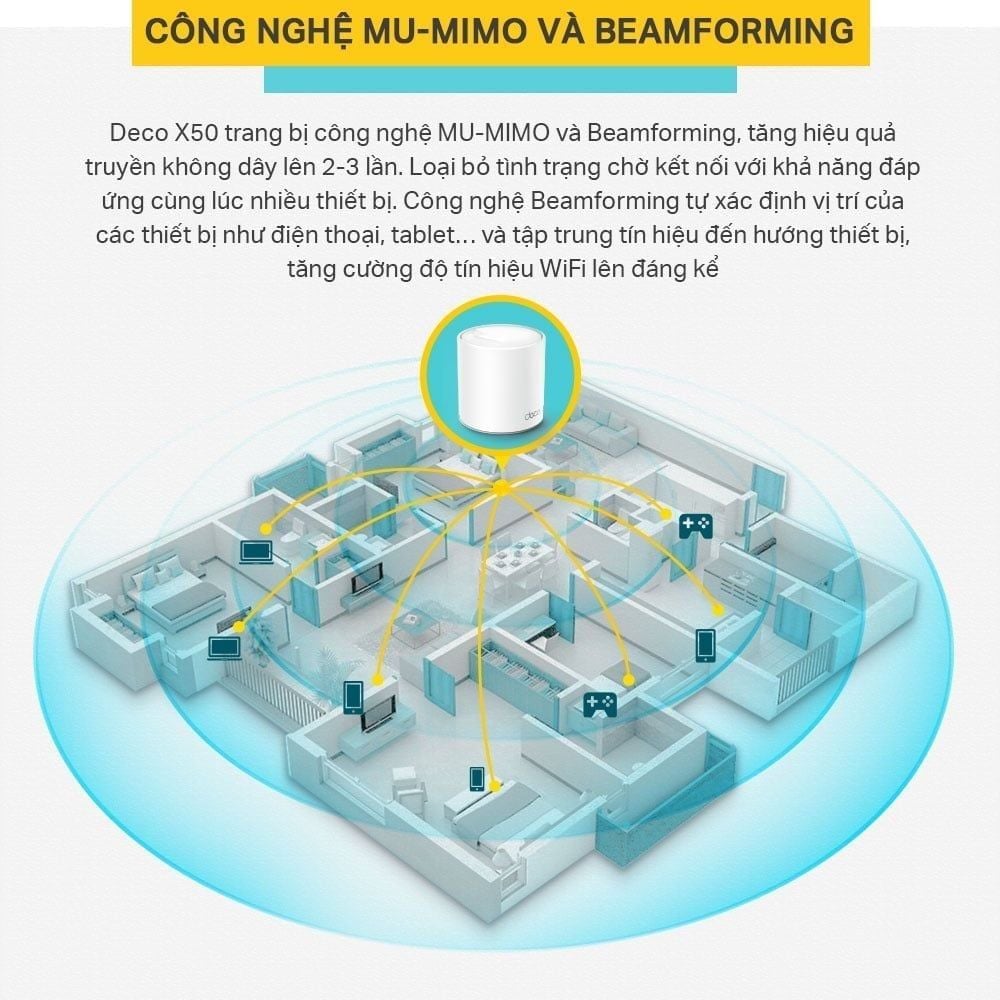 Bộ phát WiFi TP-Link Deco X50 (3-Pack) Mesh WiFi 6 AX3000